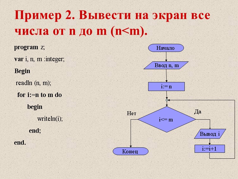Пример 2. Вывести на экран все числа от n до m (n<m). program z;